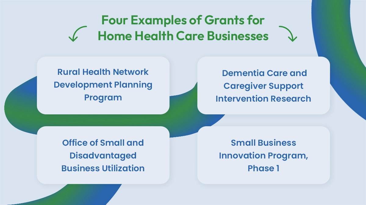 grants to start home care agency